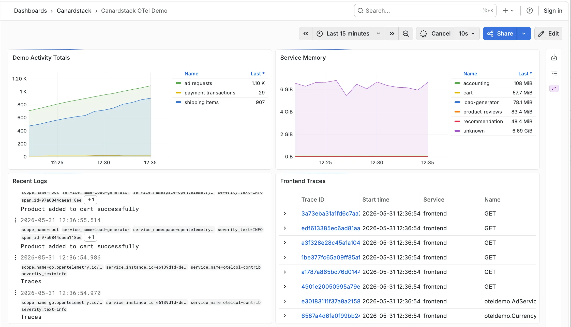Grafana dashboard showing OTel demo data queried through canardstack